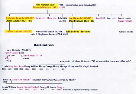 richards-john-tree-2012